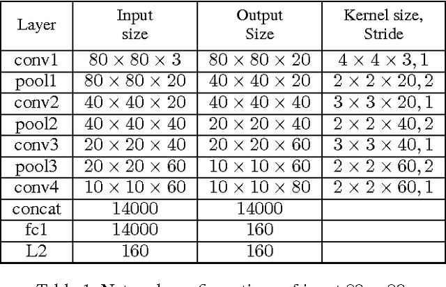 Figure 2 for Automatically Building Face Datasets of New Domains from Weakly Labeled Data with Pretrained Models