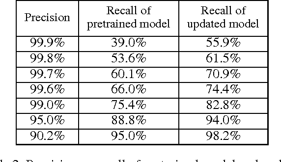 Figure 4 for Automatically Building Face Datasets of New Domains from Weakly Labeled Data with Pretrained Models