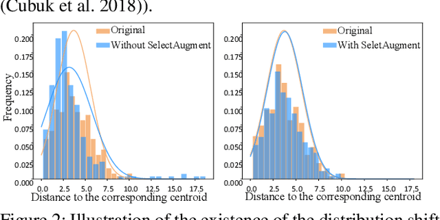 Figure 3 for SelectAugment: Hierarchical Deterministic Sample Selection for Data Augmentation