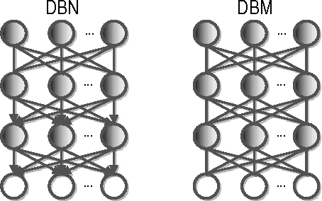 Figure 3 for Deep Learning and Its Applications to Machine Health Monitoring: A Survey