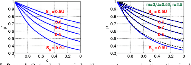 Figure 1 for Asymmetric LSH (ALSH) for Sublinear Time Maximum Inner Product Search (MIPS)