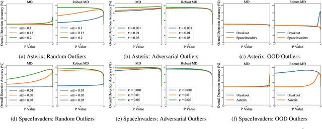 Figure 3 for A Simple Unified Framework for Anomaly Detection in Deep Reinforcement Learning