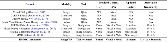 Figure 2 for Situated and Interactive Multimodal Conversations