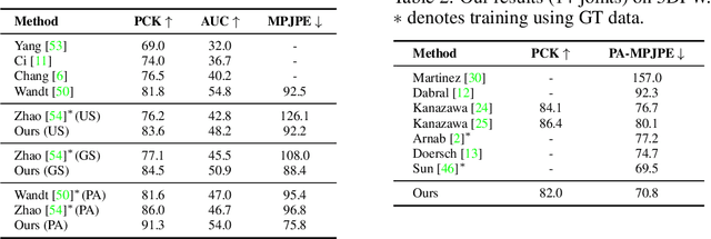 Figure 3 for Inference Stage Optimization for Cross-scenario 3D Human Pose Estimation