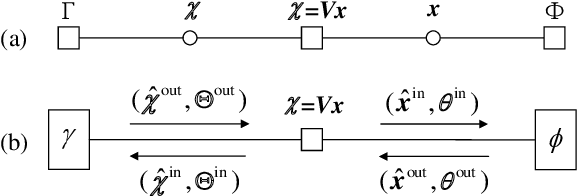 Figure 1 for On Orthogonal Approximate Message Passing