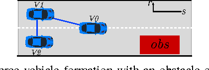 Figure 2 for A Distributed Model Predictive Control Framework for Road-Following Formation Control of Car-like Vehicles (Extended Version)