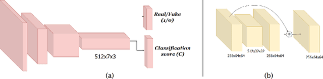 Figure 4 for A Robust Pose Transformational GAN for Pose Guided Person Image Synthesis