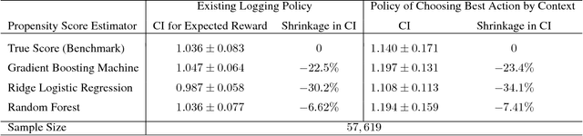 Figure 2 for Efficient Counterfactual Learning from Bandit Feedback