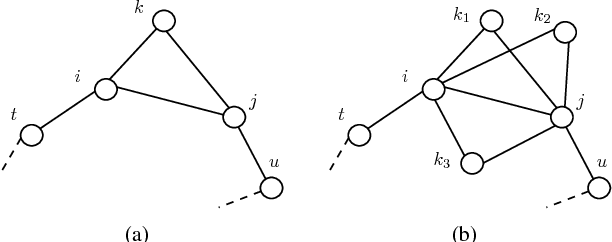 Figure 4 for Topology Estimation in Bulk Power Grids: Guarantees on Exact Recovery