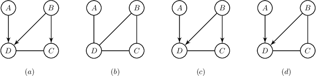 Figure 4 for Learning LWF Chain Graphs: A Markov Blanket Discovery Approach