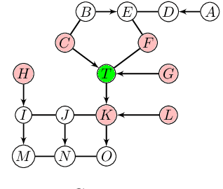 Figure 2 for Learning LWF Chain Graphs: A Markov Blanket Discovery Approach