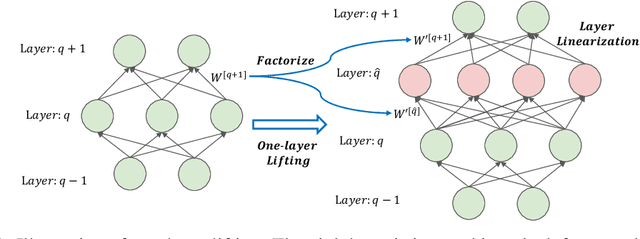 Figure 2 for Embedding Principle in Depth for the Loss Landscape Analysis of Deep Neural Networks