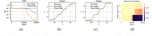Figure 3 for Embedding Principle in Depth for the Loss Landscape Analysis of Deep Neural Networks