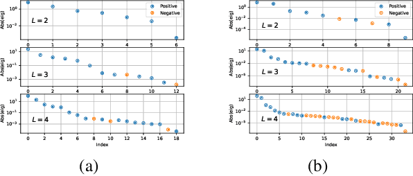 Figure 4 for Embedding Principle in Depth for the Loss Landscape Analysis of Deep Neural Networks