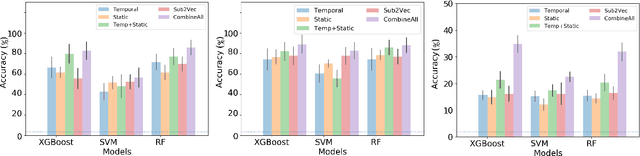 Figure 3 for gl2vec: Learning Feature Representation Using Graphlets for Directed Networks