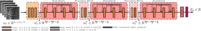 Figure 4 for Ultrasound Shear Wave Elasticity Imaging with Spatio-Temporal Deep Learning