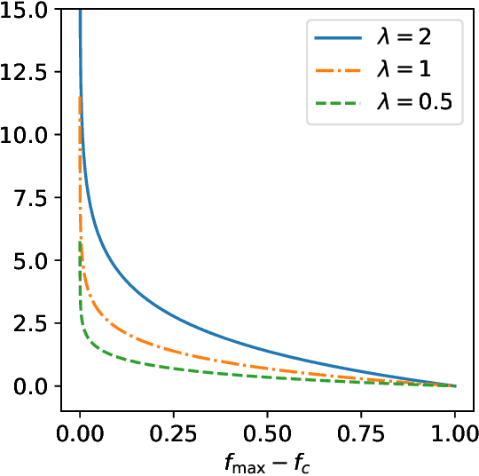 Figure 1 for The LogBarrier adversarial attack: making effective use of decision boundary information
