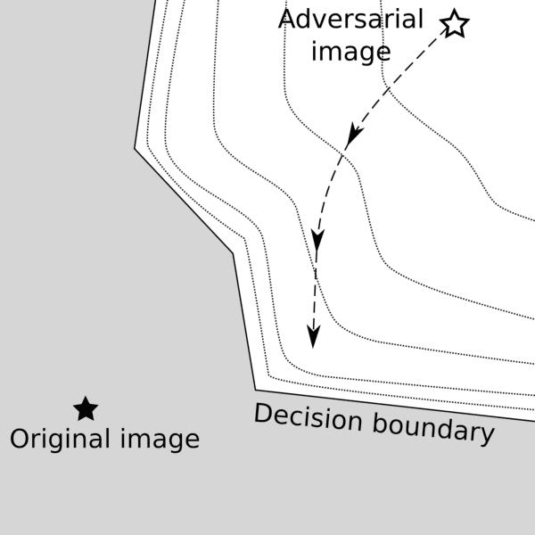 Figure 3 for The LogBarrier adversarial attack: making effective use of decision boundary information
