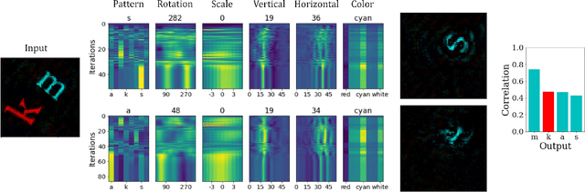 Figure 4 for Neuromorphic Visual Scene Understanding with Resonator Networks