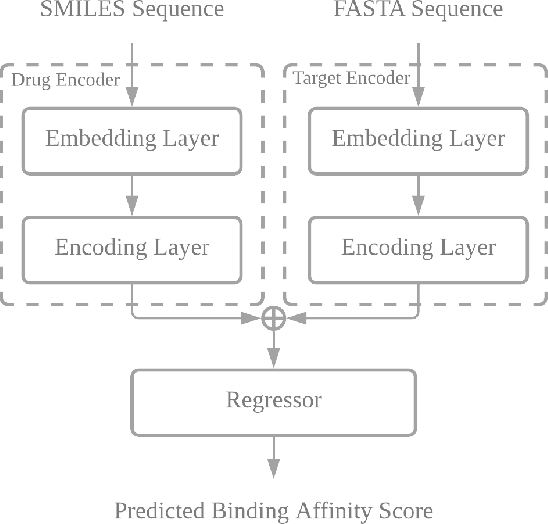 Figure 1 for Toward Robust Drug-Target Interaction Prediction via Ensemble Modeling and Transfer Learning