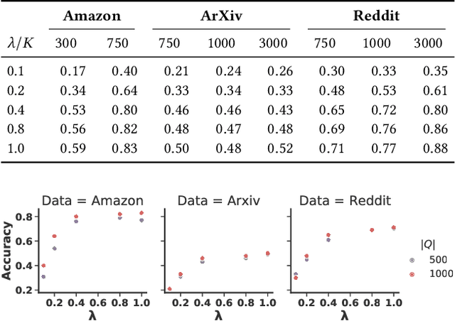 Figure 4 for Releasing Graph Neural Networks with Differential Privacy Guarantees