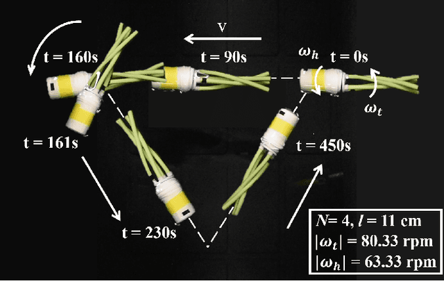 Figure 1 for Simple Flagellated Soft Robot for Locomotion near Air-Fluid Interface