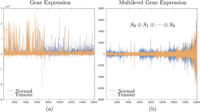 Figure 4 for Stochastic functional analysis with applications to robust machine learning