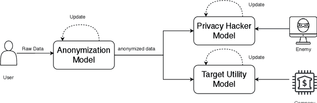 Figure 1 for PCAL: A Privacy-preserving Intelligent Credit Risk Modeling Framework Based on Adversarial Learning