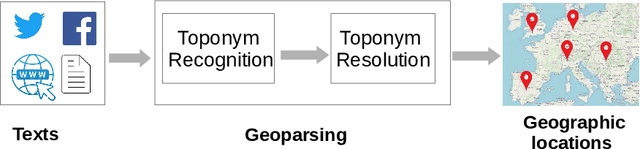 Figure 1 for Location reference recognition from texts: A survey and comparison