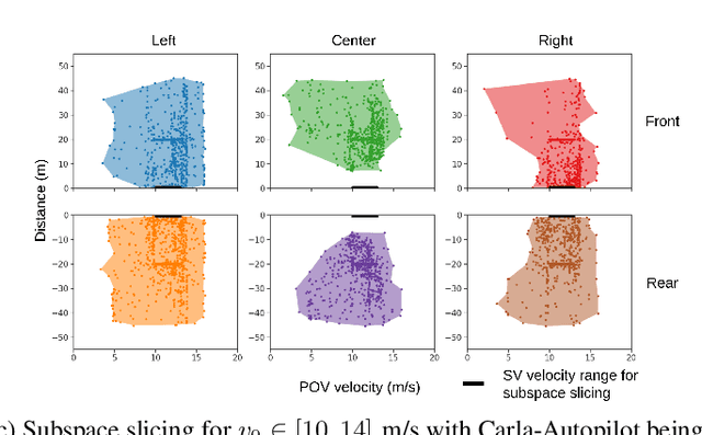 Figure 4 for A Finite-Sampling, Operational Domain Specific, and Provably Unbiased Connected and Automated Vehicle Safety Metric