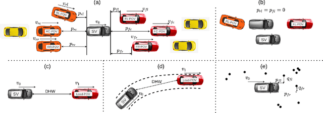 Figure 1 for A Finite-Sampling, Operational Domain Specific, and Provably Unbiased Connected and Automated Vehicle Safety Metric