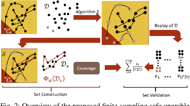 Figure 2 for A Finite-Sampling, Operational Domain Specific, and Provably Unbiased Connected and Automated Vehicle Safety Metric