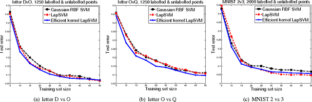 Figure 3 for Data-dependent kernels in nearly-linear time
