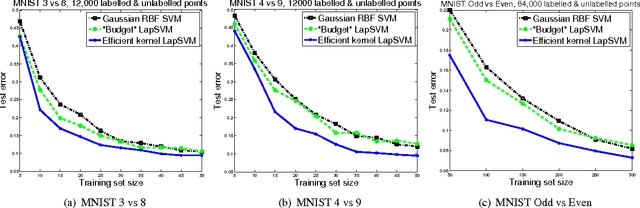 Figure 4 for Data-dependent kernels in nearly-linear time