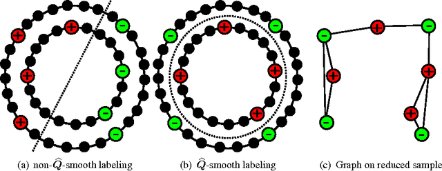 Figure 1 for Data-dependent kernels in nearly-linear time