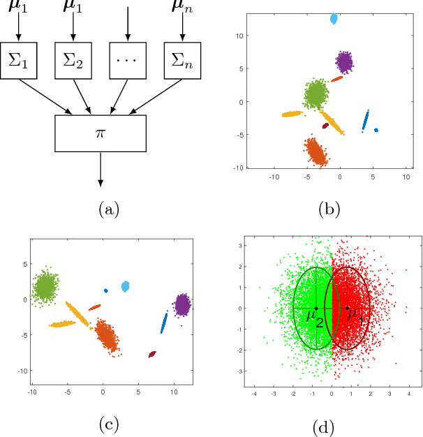 Figure 4 for Group invariance principles for causal generative models