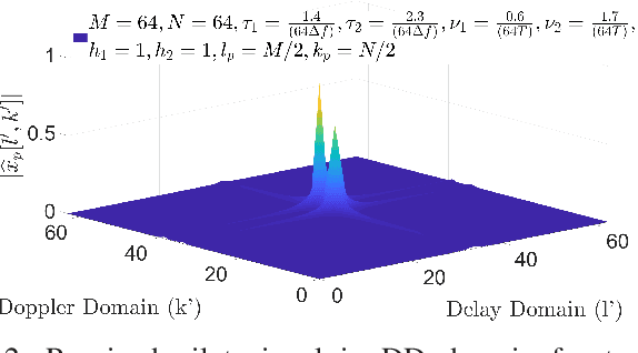 Figure 4 for Low Complexity Channel Estimation for OTFS Modulation with Fractional Delay and Doppler
