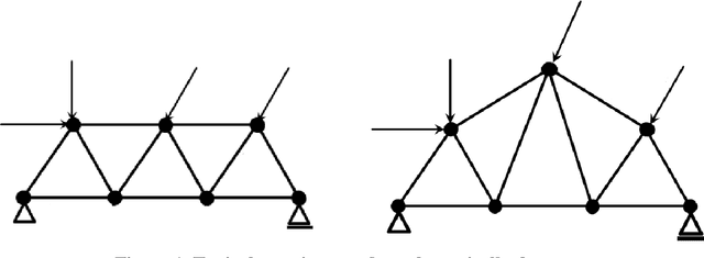 Figure 1 for Segmentation and Analysis of a Sketched Truss Frame Using Morphological Image Processing Techniques