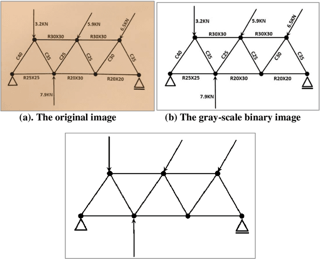 Figure 3 for Segmentation and Analysis of a Sketched Truss Frame Using Morphological Image Processing Techniques
