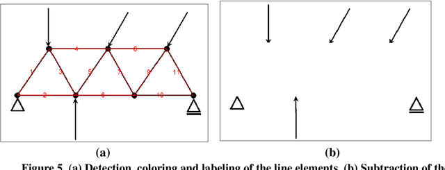 Figure 4 for Segmentation and Analysis of a Sketched Truss Frame Using Morphological Image Processing Techniques