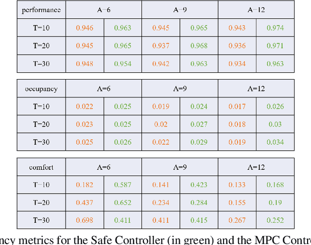 Figure 2 for A hybrid controller for safe and efficient collision avoidance control