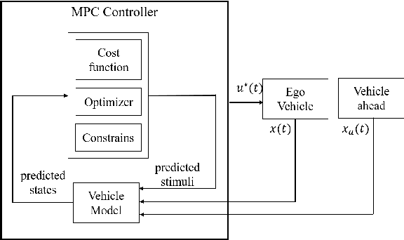 Figure 3 for A hybrid controller for safe and efficient collision avoidance control