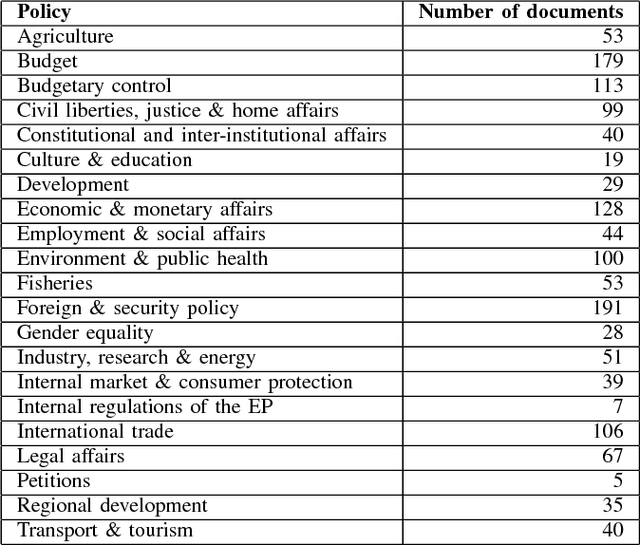 Figure 3 for Relevance of Negative Links in Graph Partitioning: A Case Study Using Votes From the European Parliament