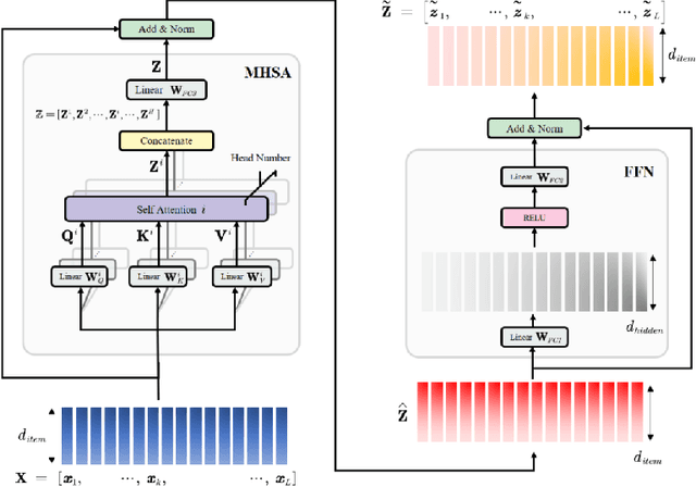 Figure 1 for RadioNet: Transformer based Radio Map Prediction Model For Dense Urban Environments