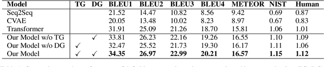 Figure 2 for Graphine: A Dataset for Graph-aware Terminology Definition Generation