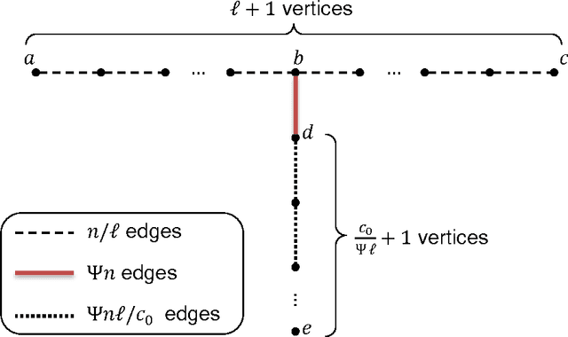 Figure 1 for Local Graph Clustering Beyond Cheeger's Inequality