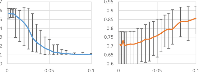 Figure 3 for Local Graph Clustering Beyond Cheeger's Inequality