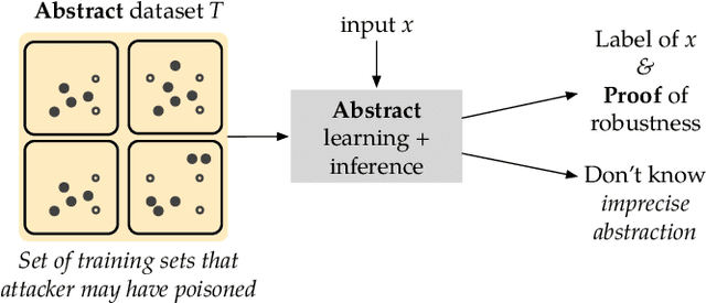 Figure 1 for Proving Data-Poisoning Robustness in Decision Trees