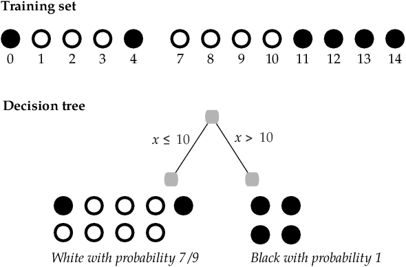 Figure 3 for Proving Data-Poisoning Robustness in Decision Trees