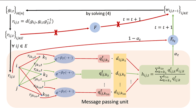 Figure 1 for Message Passing Least Squares Framework and its Application to Rotation Synchronization